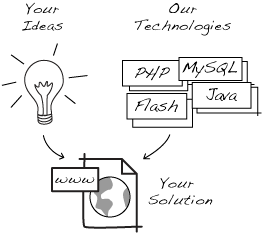 web application development